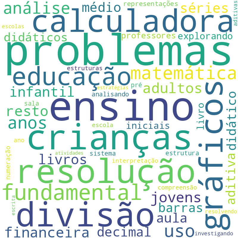 Nuvem de termos dos títulos das publicações