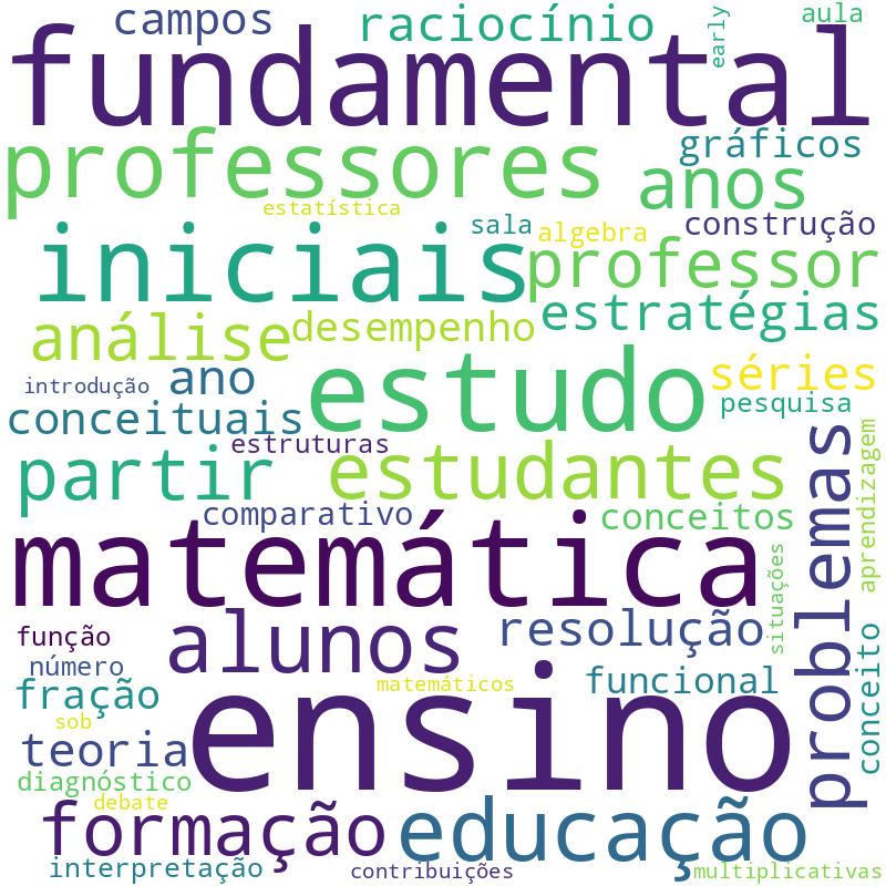 Nuvem de termos dos títulos das publicações