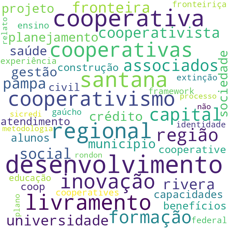 Nuvem de termos dos títulos das publicações