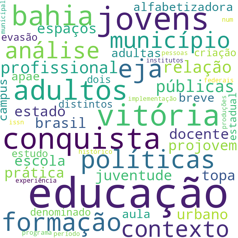 Nuvem de termos dos títulos das publicações