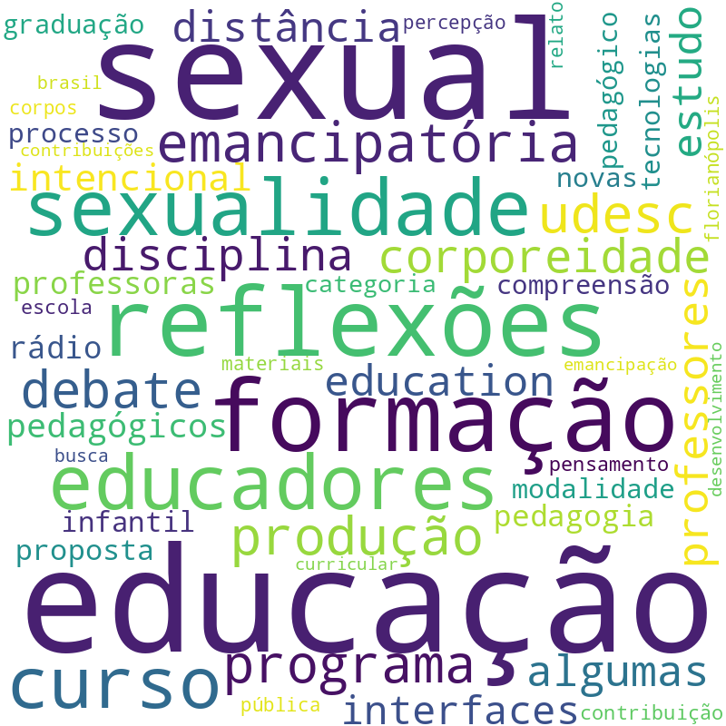 Nuvem de termos dos títulos das publicações
