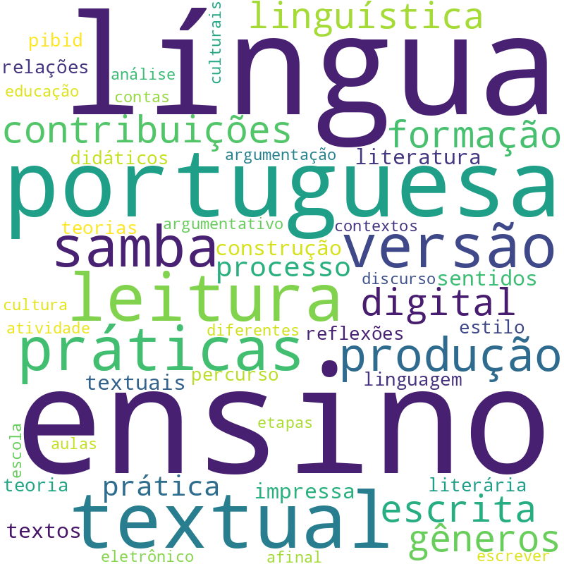 Nuvem de termos dos títulos das publicações