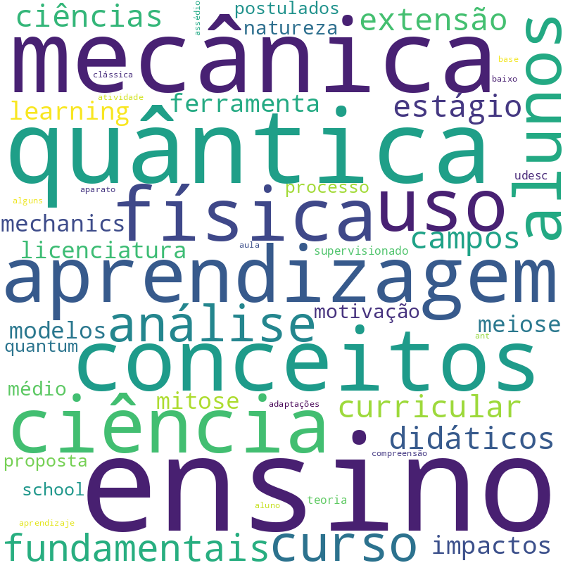Nuvem de termos dos títulos das publicações