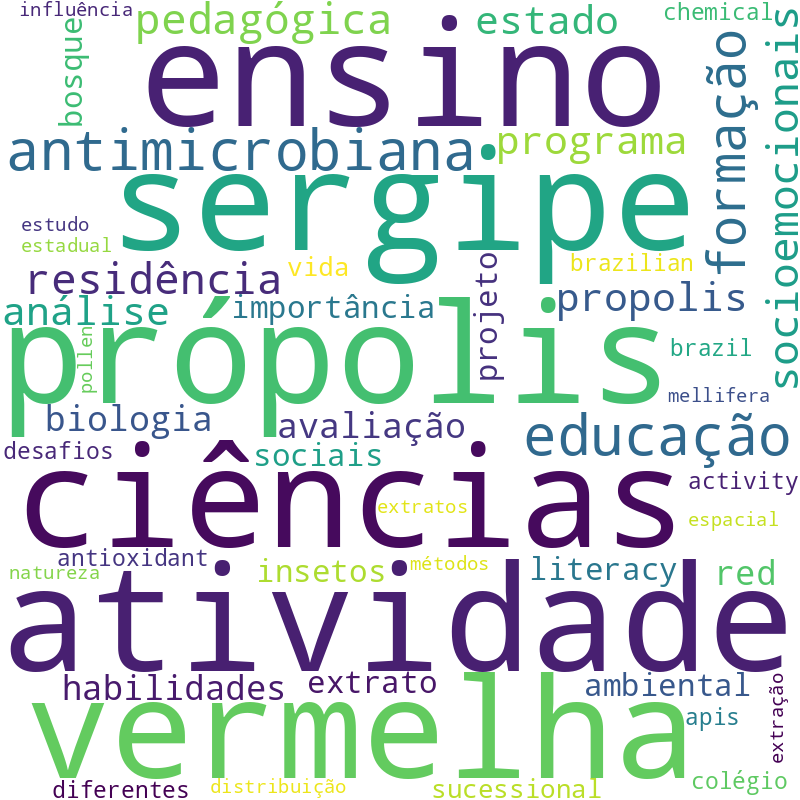 Nuvem de termos dos títulos das publicações