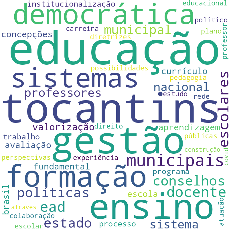 Nuvem de termos dos títulos das publicações