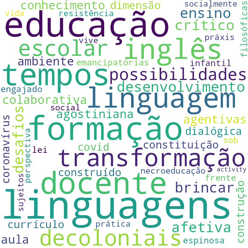 Nuvem de termos dos títulos das publicações