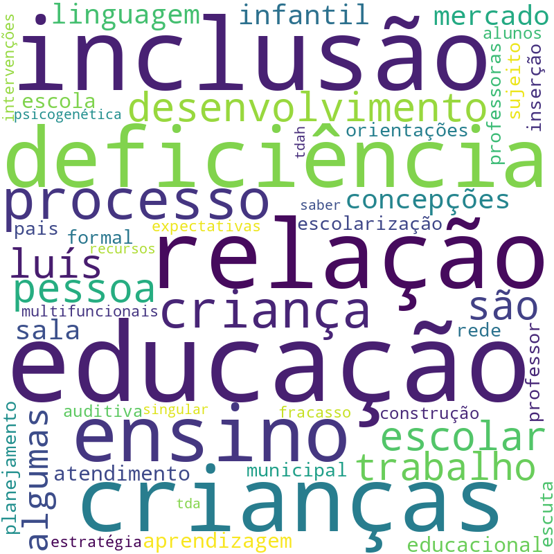 Nuvem de termos dos títulos das publicações