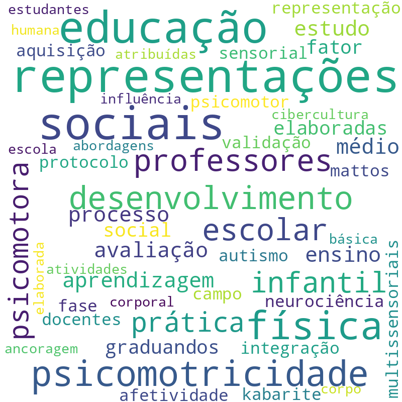 Nuvem de termos dos títulos das publicações