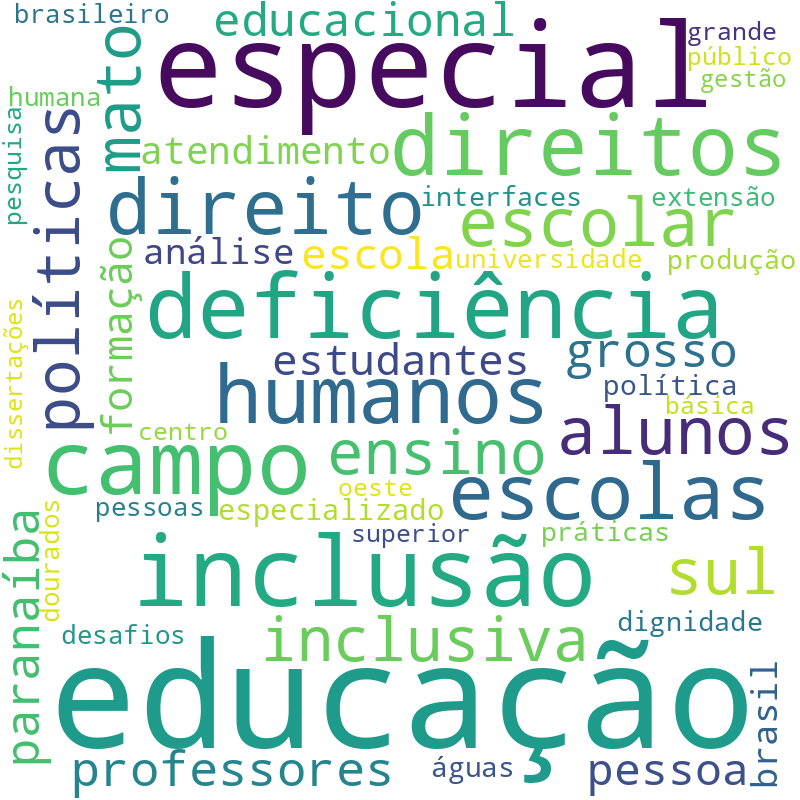 Nuvem de termos dos títulos das publicações
