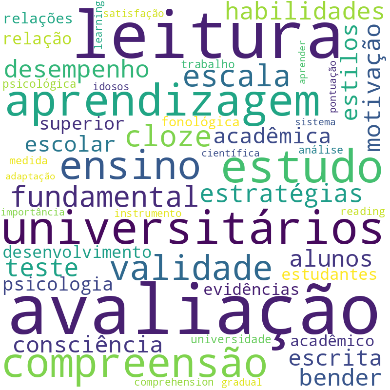 Nuvem de termos dos títulos das publicações