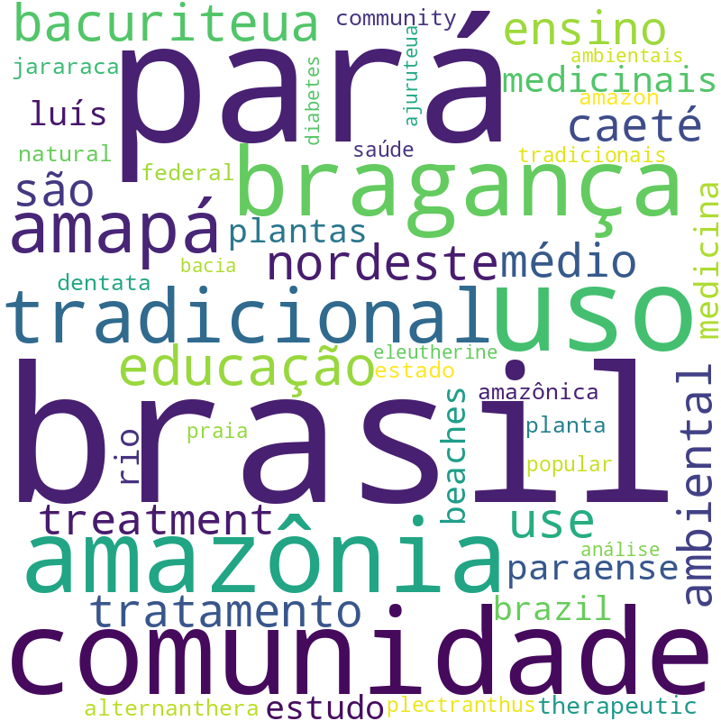 Nuvem de termos dos títulos das publicações