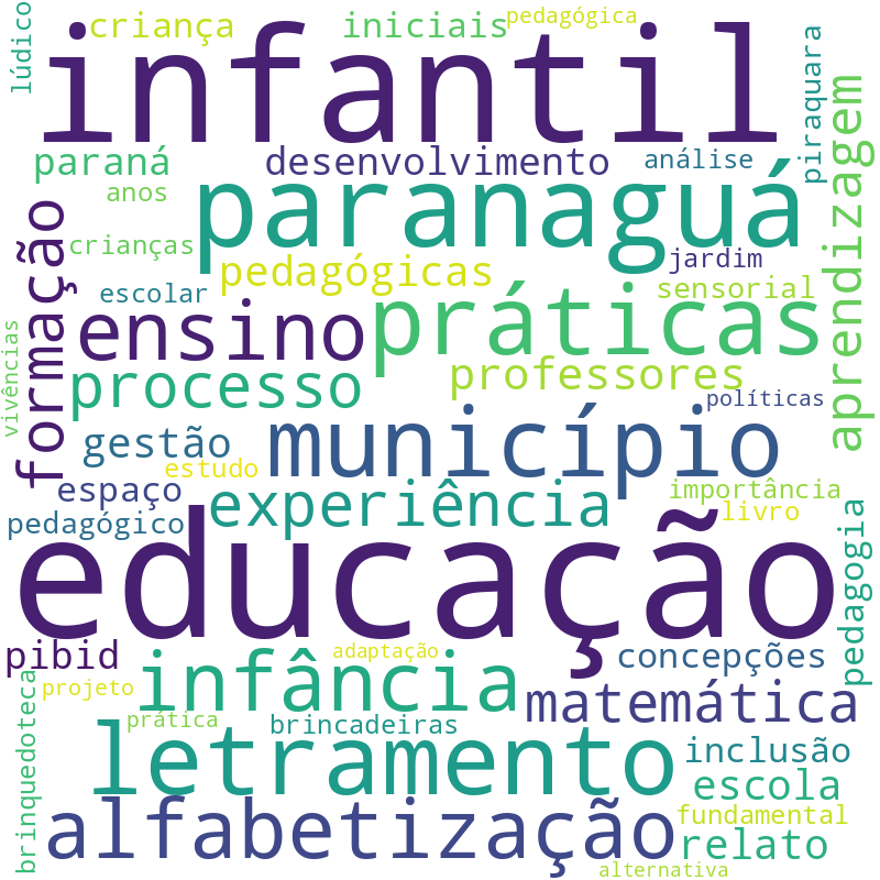 Nuvem de termos dos títulos das publicações