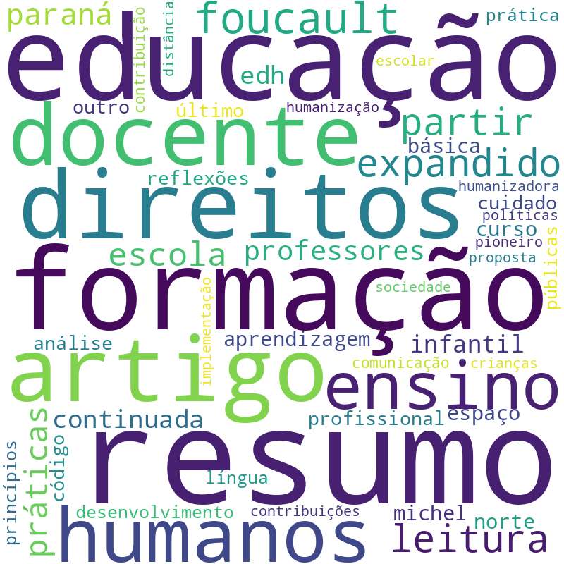 Nuvem de termos dos títulos das publicações