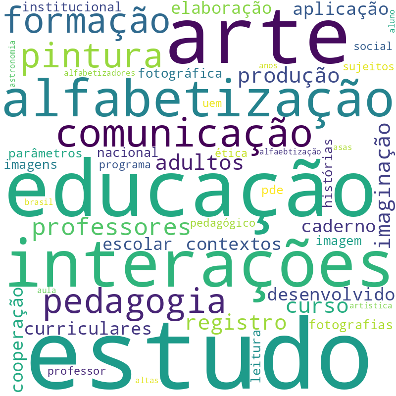 Nuvem de termos dos títulos das publicações
