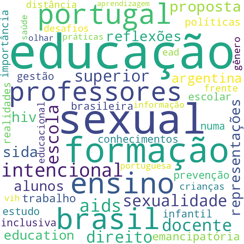 Nuvem de termos dos títulos das publicações