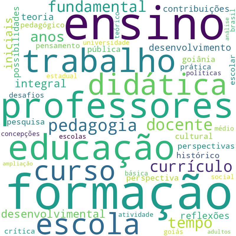 Nuvem de termos dos títulos das publicações