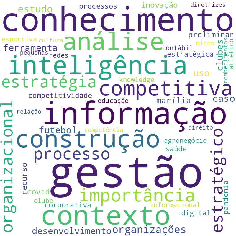 Nuvem de termos dos títulos das publicações
