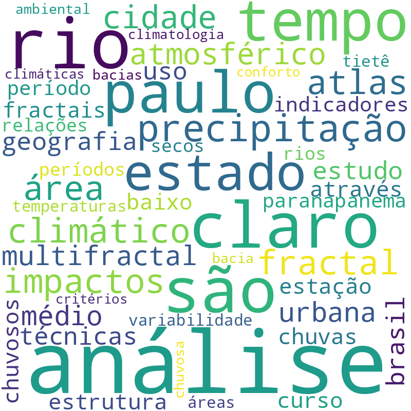Nuvem de termos dos títulos das publicações