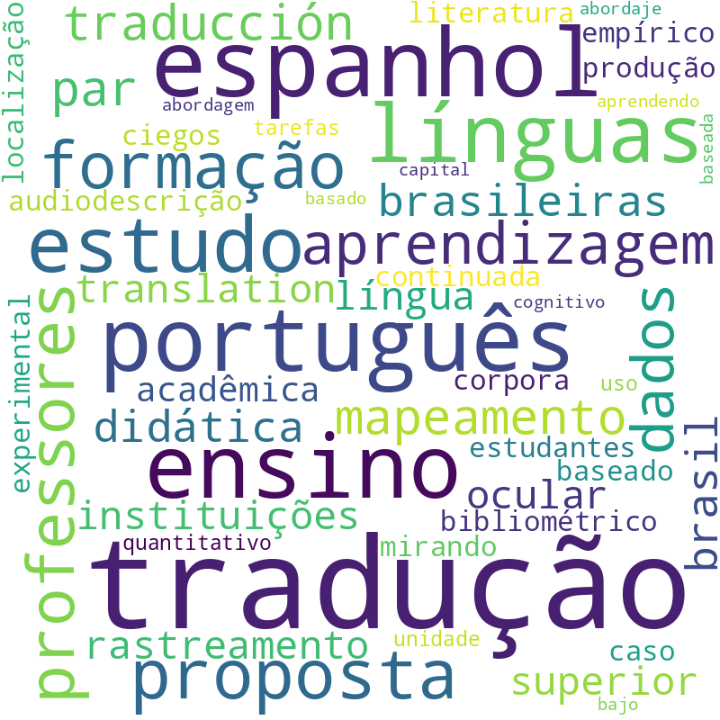 Nuvem de termos dos títulos das publicações