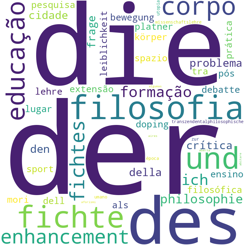 Nuvem de termos dos títulos das publicações