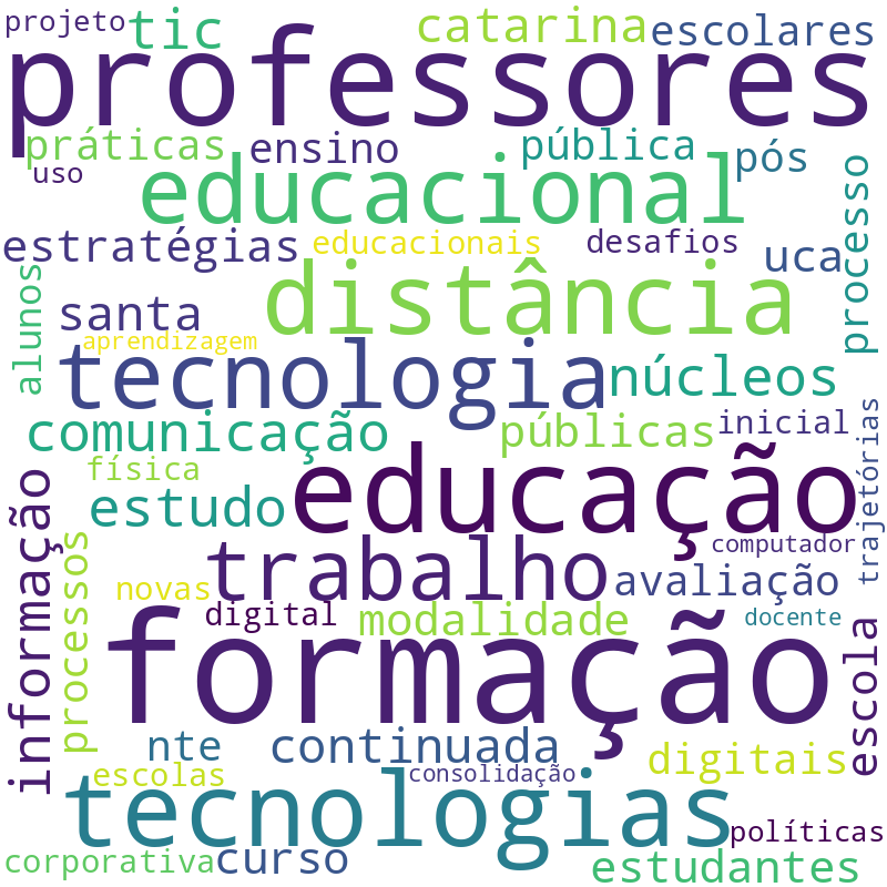 Nuvem de termos dos títulos das publicações