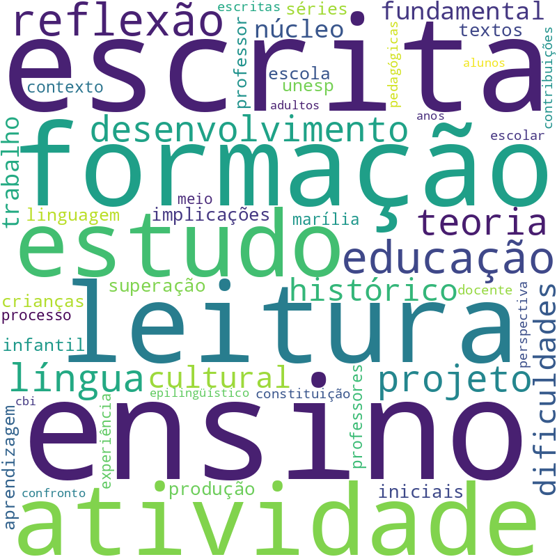 Nuvem de termos dos títulos das publicações