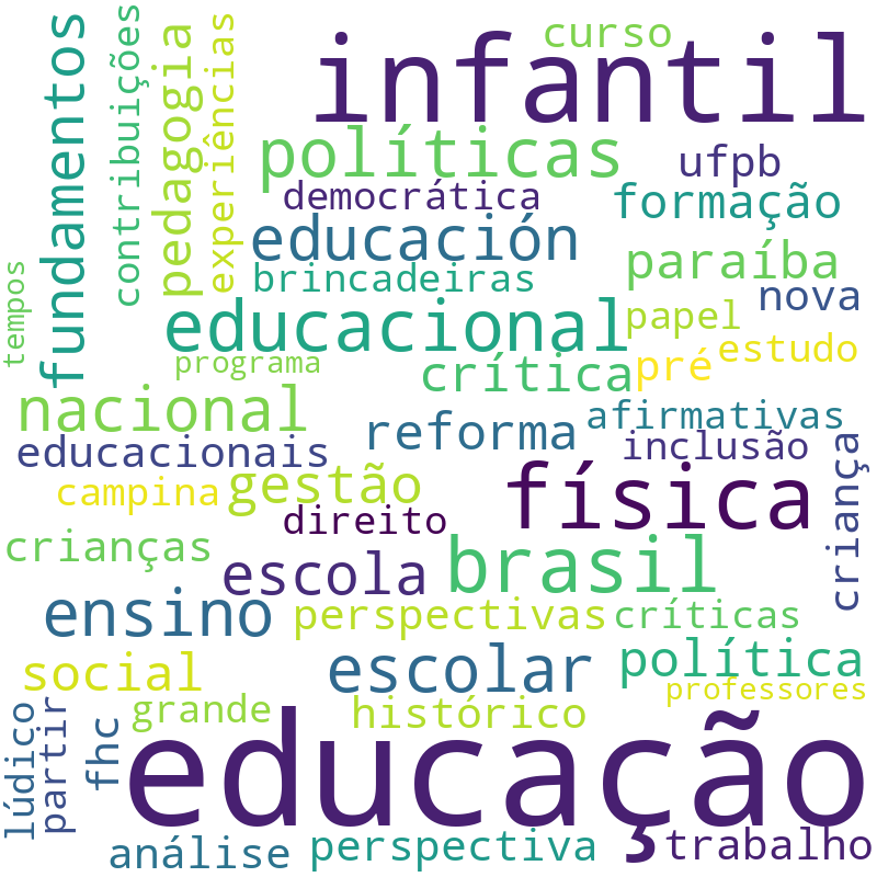 Nuvem de termos dos títulos das publicações