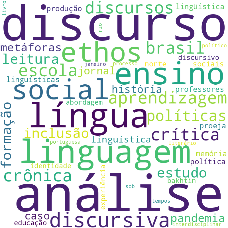Nuvem de termos dos títulos das publicações
