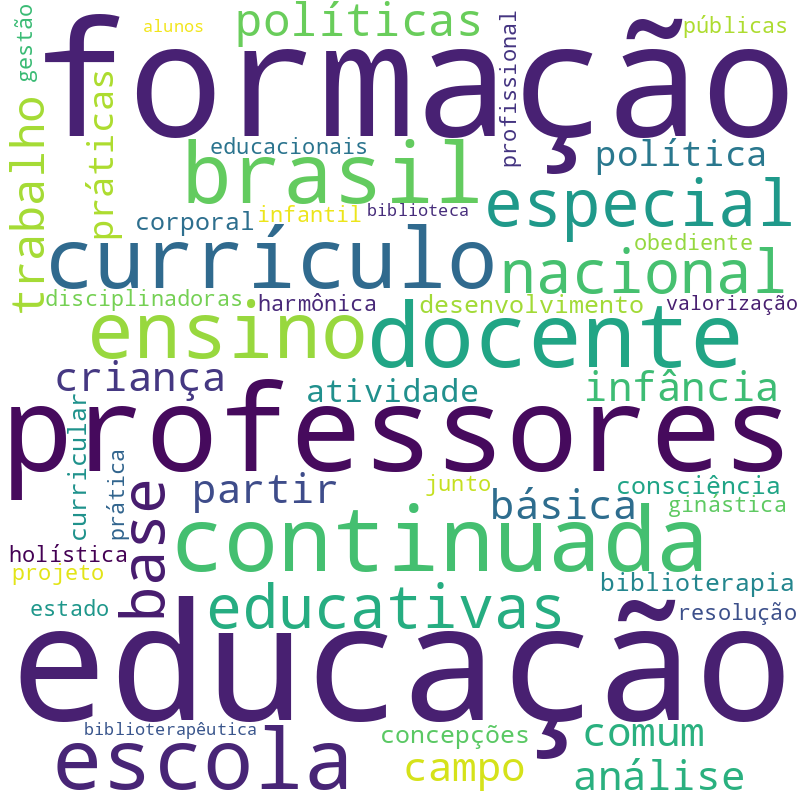 Nuvem de termos dos títulos das publicações