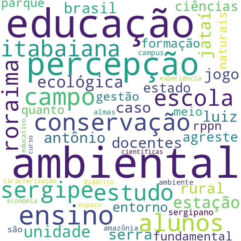 Nuvem de termos dos títulos das publicações