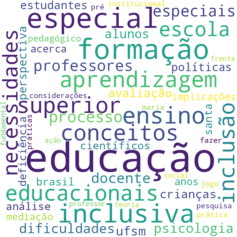 Nuvem de termos dos títulos das publicações