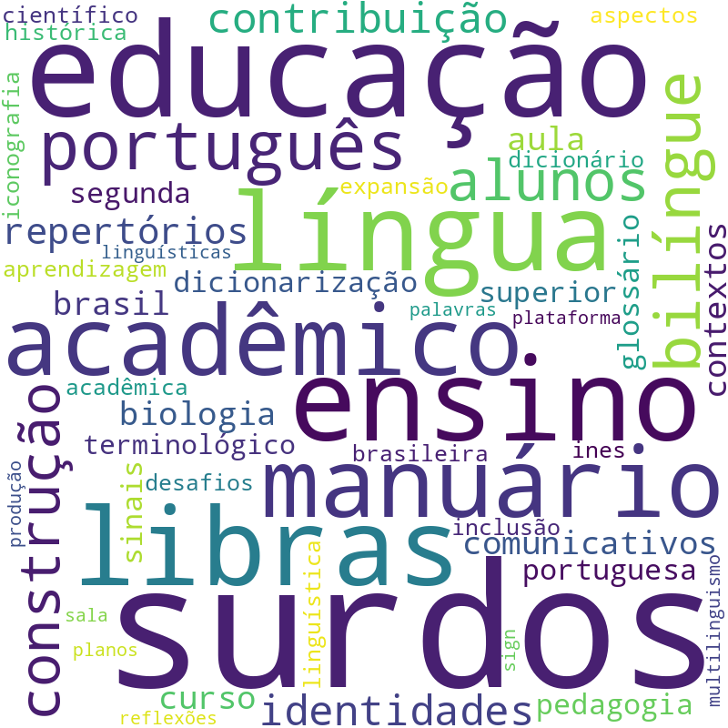 Nuvem de termos dos títulos das publicações