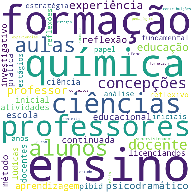 Nuvem de termos dos títulos das publicações