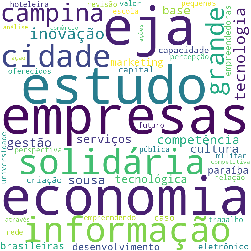 Nuvem de termos dos títulos das publicações