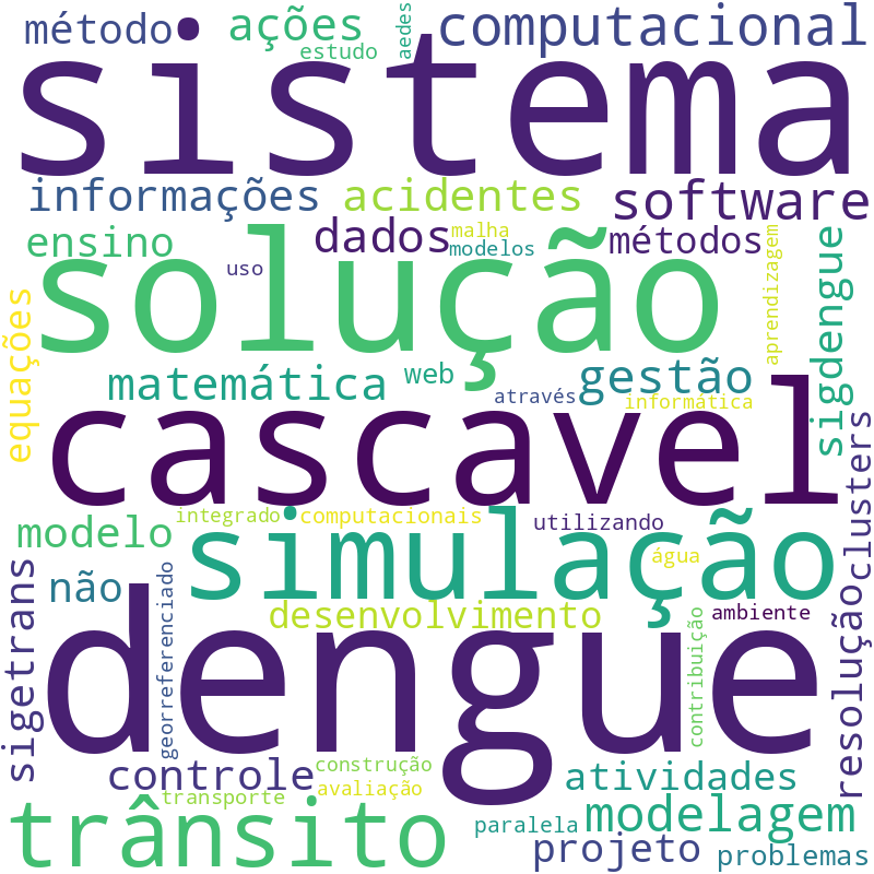 Nuvem de termos dos títulos das publicações