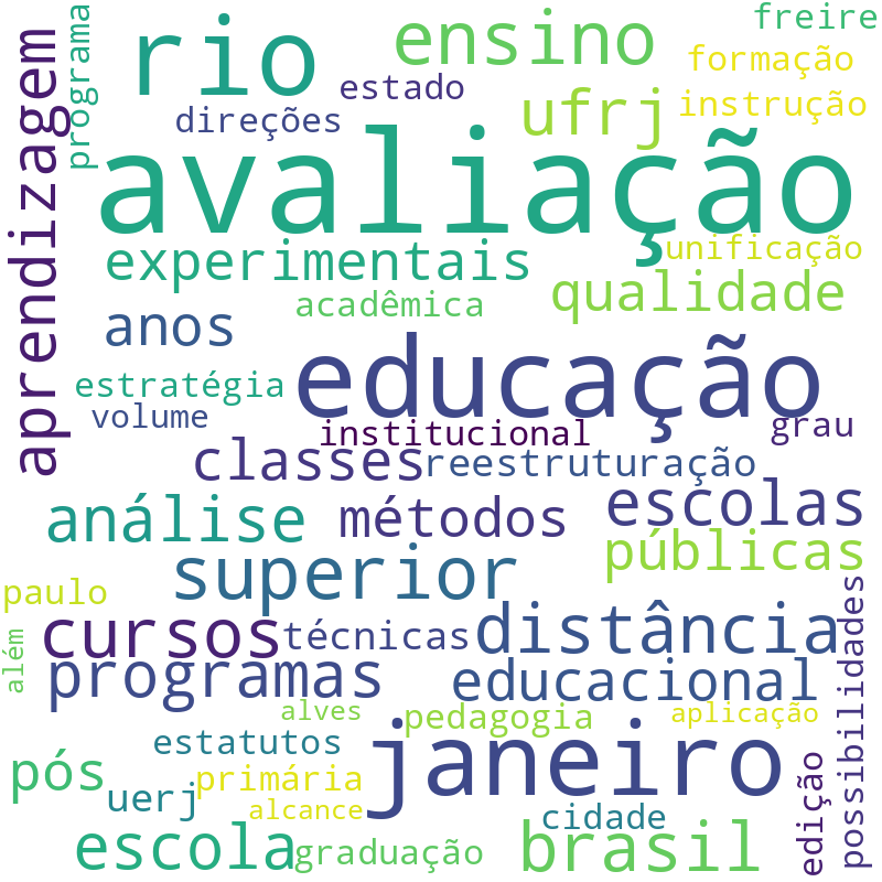 Nuvem de termos dos títulos das publicações