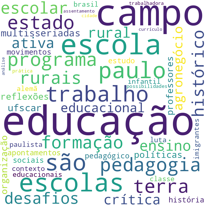 Nuvem de termos dos títulos das publicações