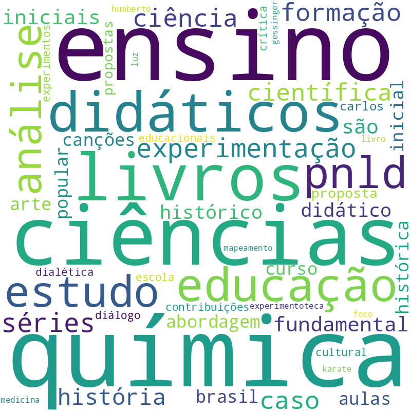 Nuvem de termos dos títulos das publicações