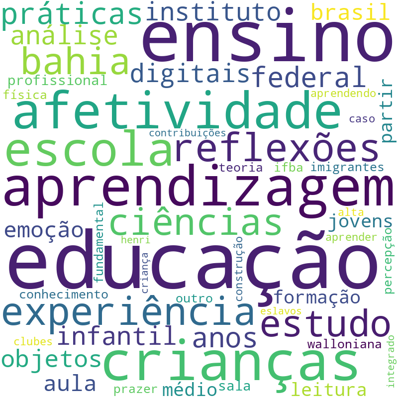 Nuvem de termos dos títulos das publicações