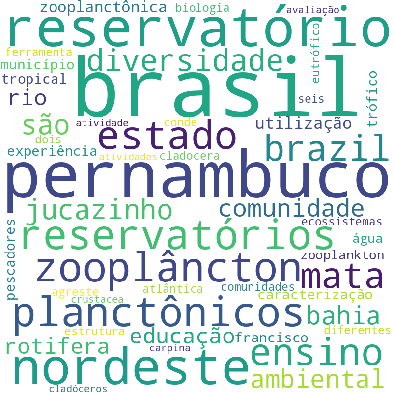 Nuvem de termos dos títulos das publicações