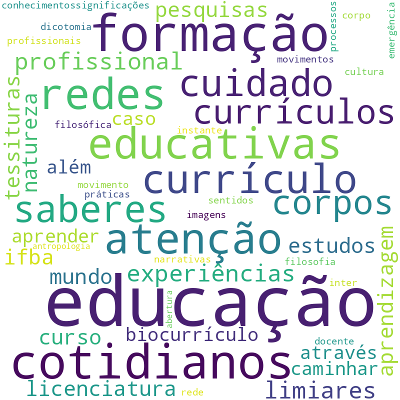 Nuvem de termos dos títulos das publicações