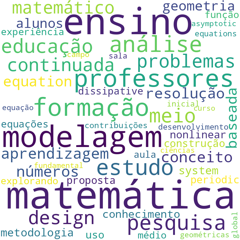 Nuvem de termos dos títulos das publicações