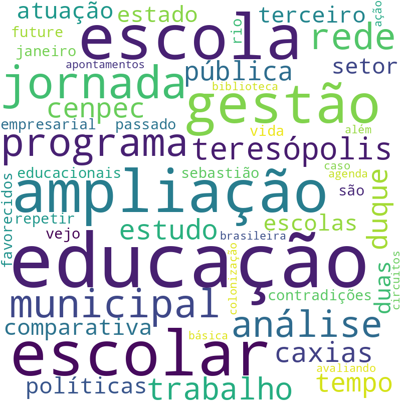 Nuvem de termos dos títulos das publicações