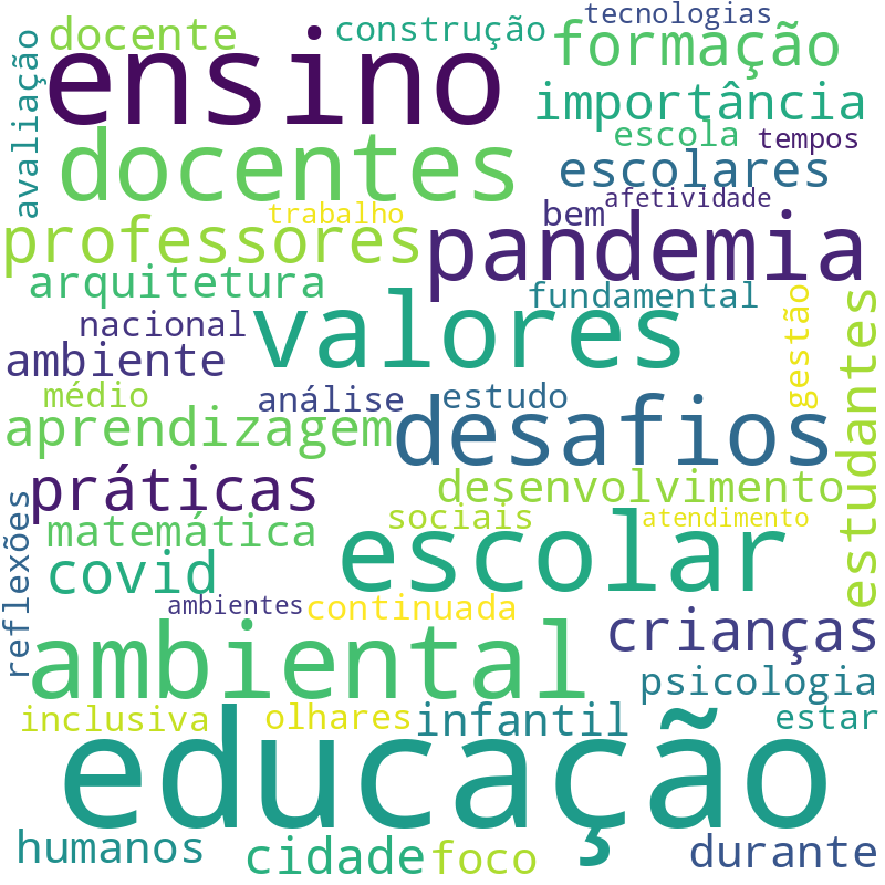 Nuvem de termos dos títulos das publicações