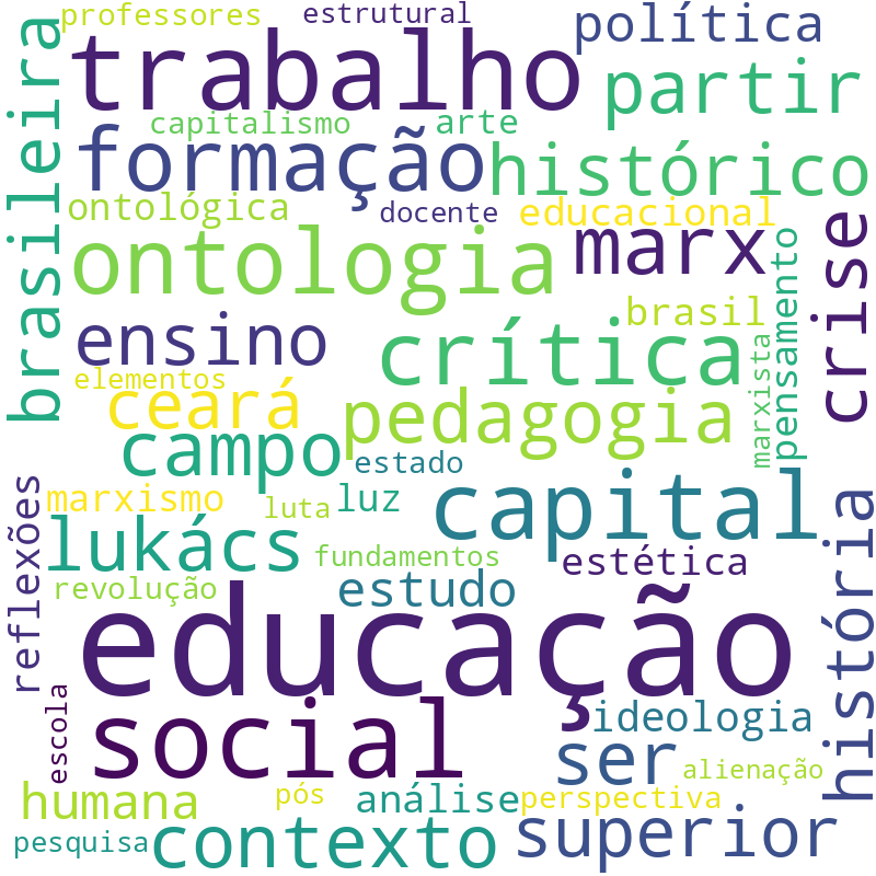 Nuvem de termos dos títulos das publicações