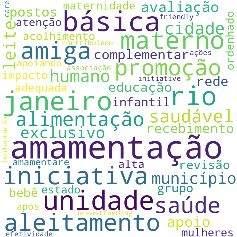 Nuvem de termos dos títulos das publicações