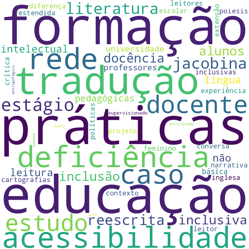 Nuvem de termos dos títulos das publicações