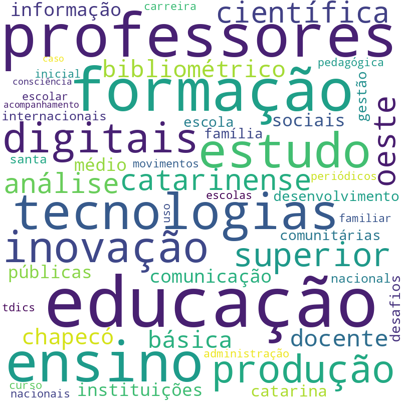 Nuvem de termos dos títulos das publicações