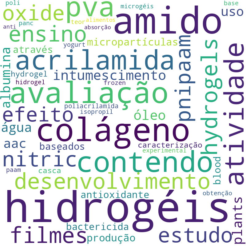 Nuvem de termos dos títulos das publicações