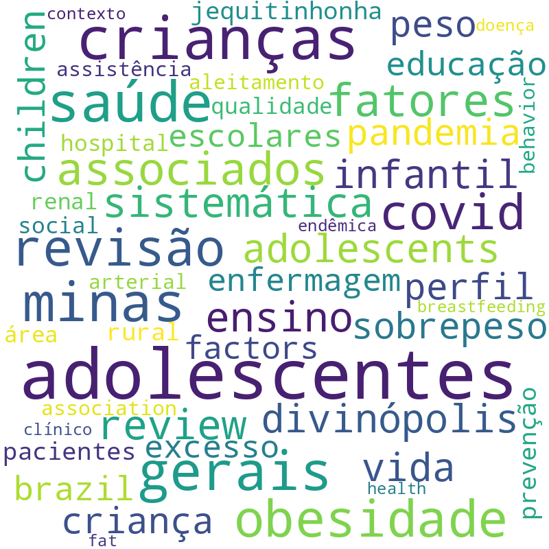 Nuvem de termos dos títulos das publicações